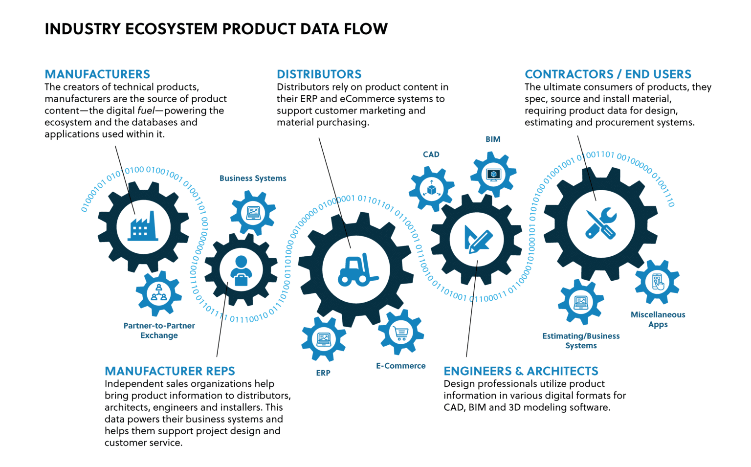 ETIM-Ecosystem-Graphic-1536x994-2